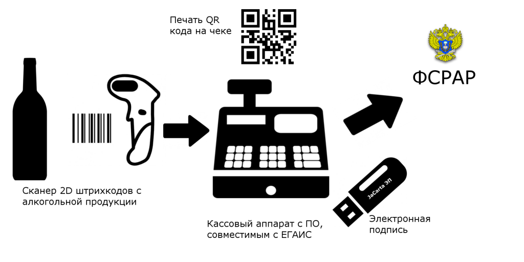 Онлайн-кассы для торговли алкоголем и разливным пивом
