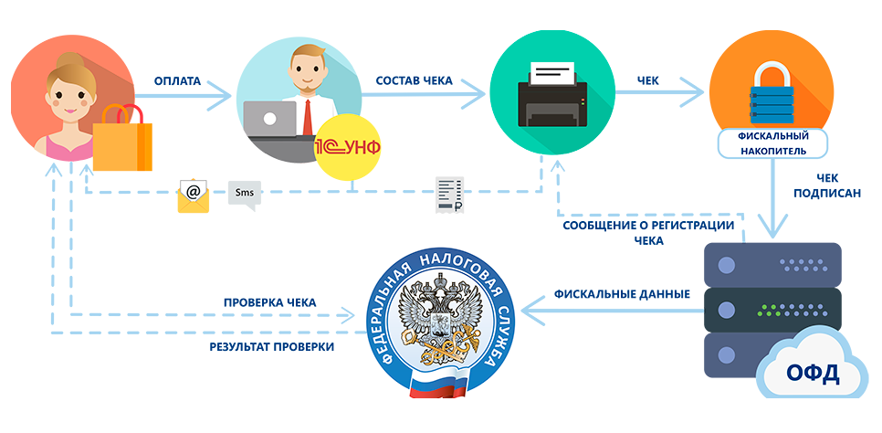 Онлайн-касса для агентов, юристов и страховщиков