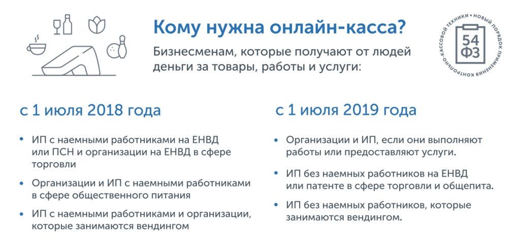 ИП без сотрудников: нужна ли онлайн-касса