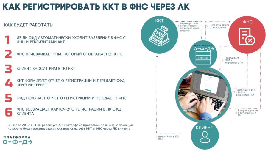 Нужна ли онлайн-касса для ателье по ремонту одежды и обуви