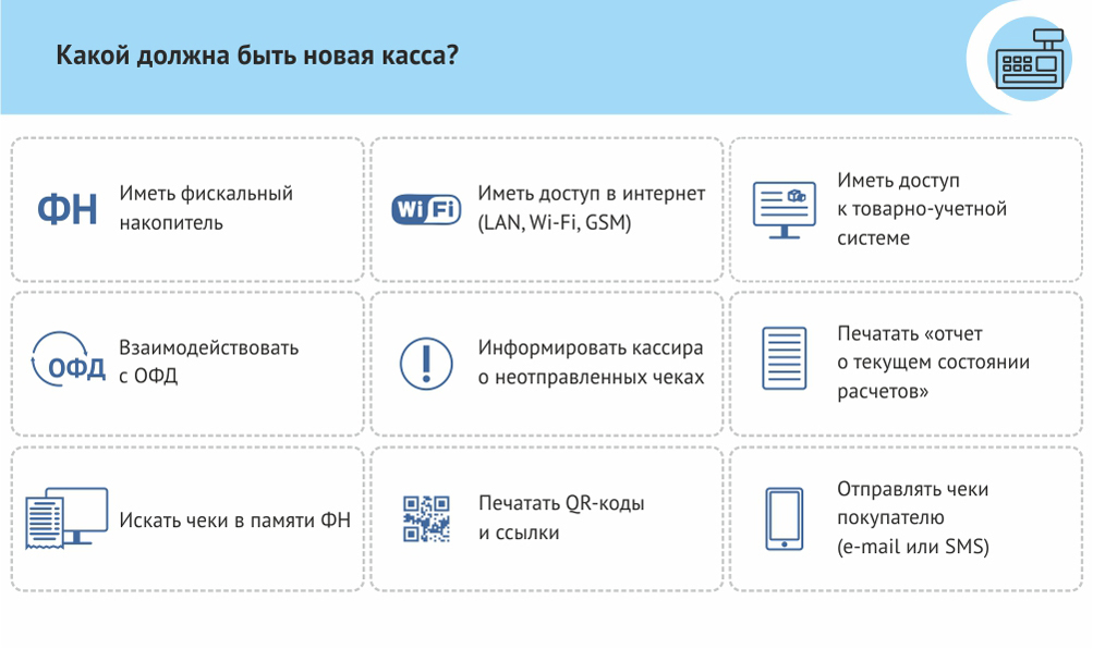 Кассовый аппарат с онлайн-передачей данных