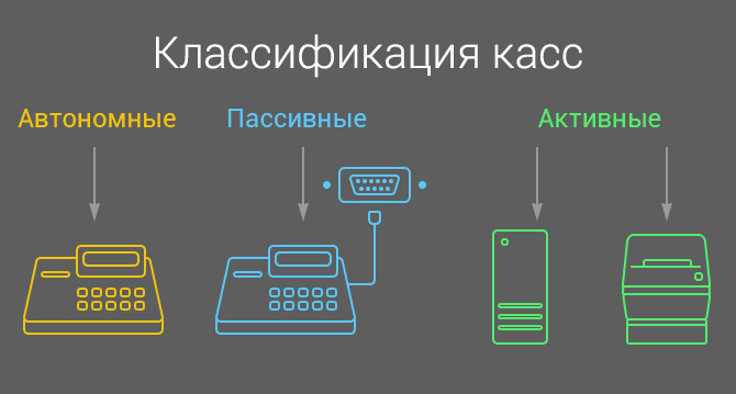 Виды онлайн-касс