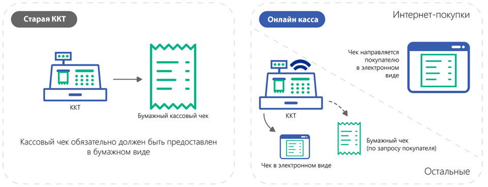 Онлайн-касса для торговли