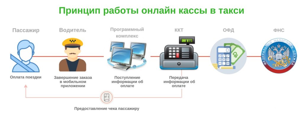 Онлайн-касса для такси