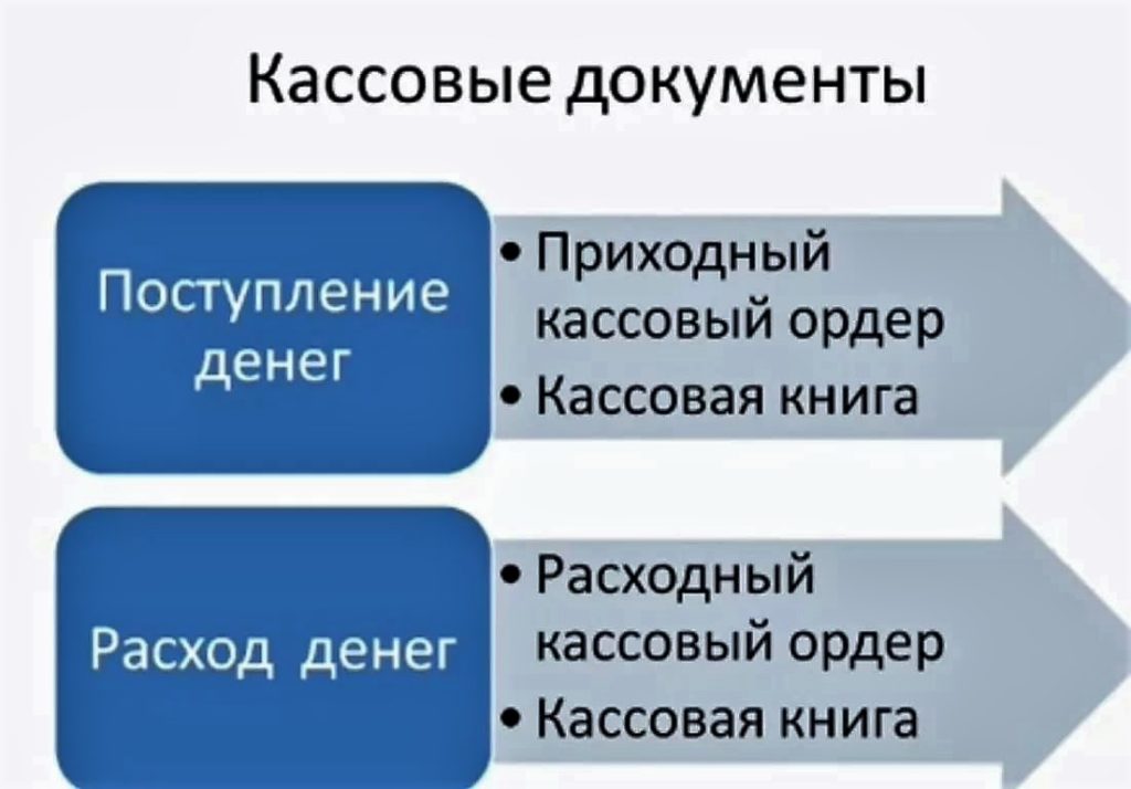 Ведение кассы в бухгалтерии