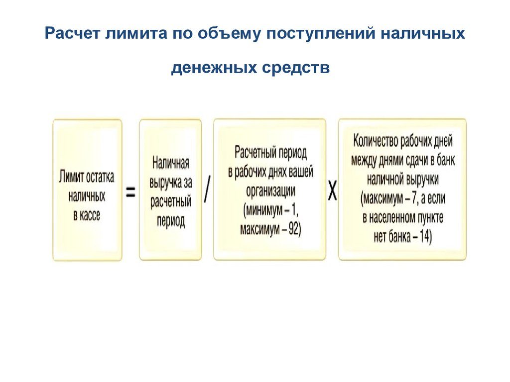 Ведение кассы в бухгалтерии