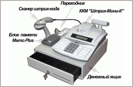 Контрольно-кассовая машина (ККМ)