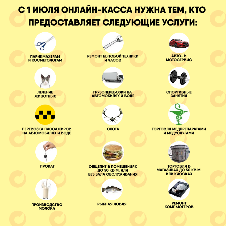 Кто обязан применять онлайн-кассы с 1 июля 2019 года
