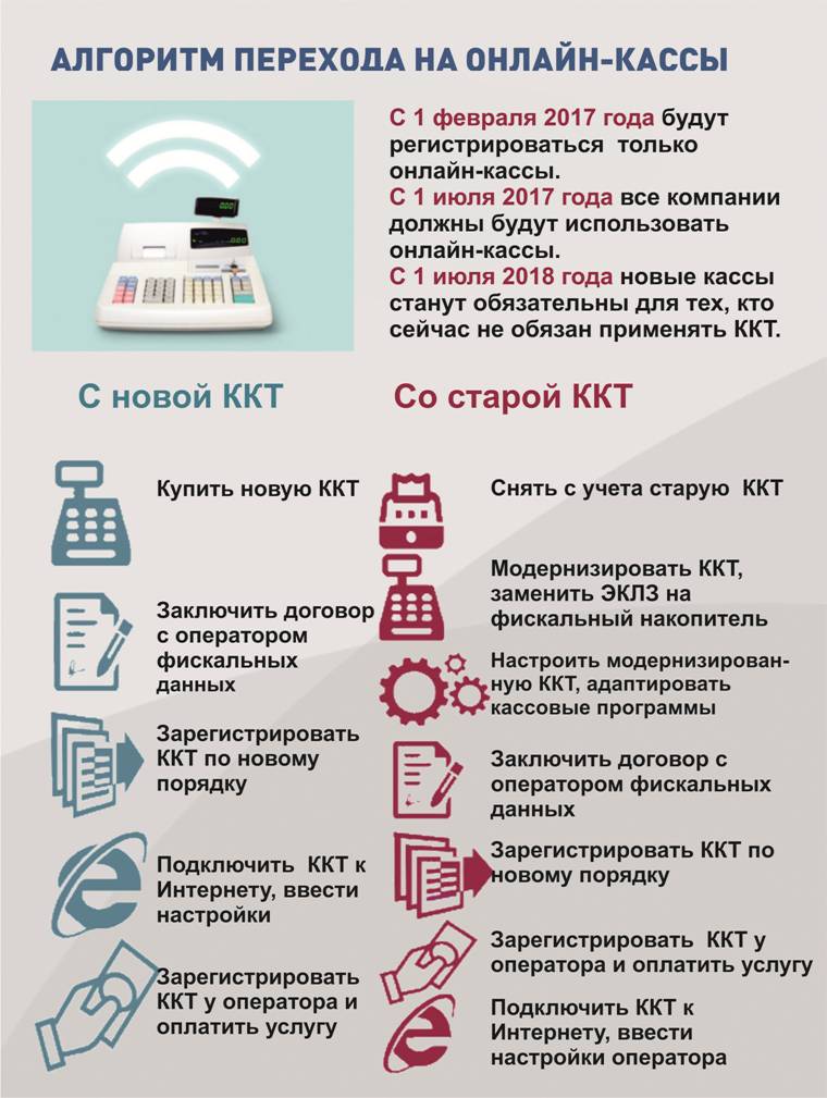 Кассовый аппарат с онлайн-передачей данных