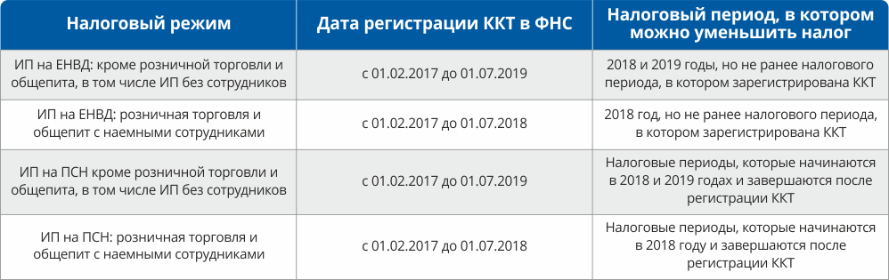 Контрольно-кассовая машина (ККМ)