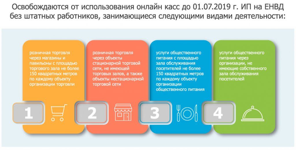 Онлайн-кассы для ИП на ЕНВД: отсрочка до 2019 - 2021 года