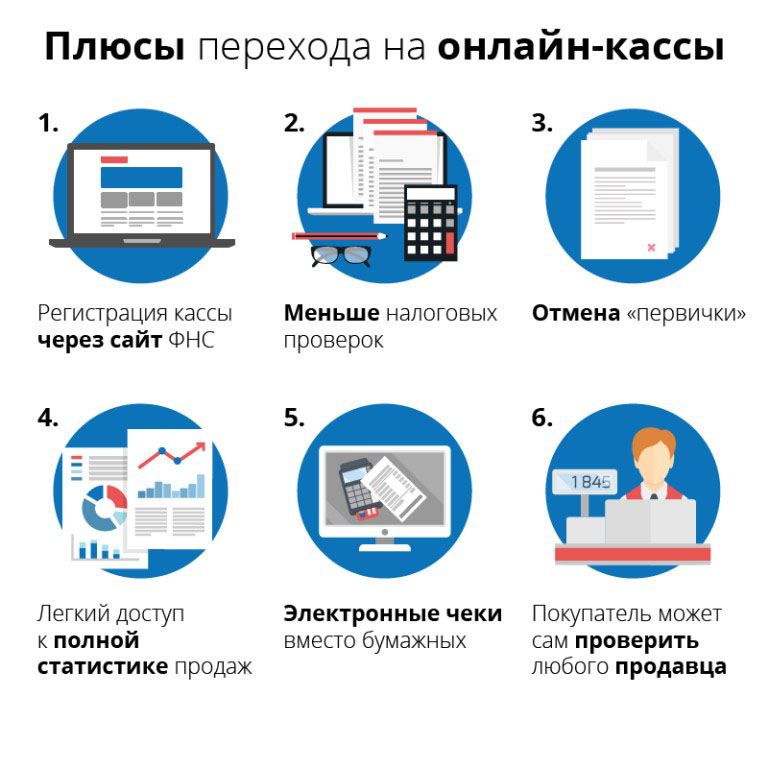 Онлайн-касса для ИП: введение, отсрочка и установка