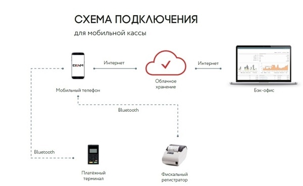 Онлайн-касса для такси