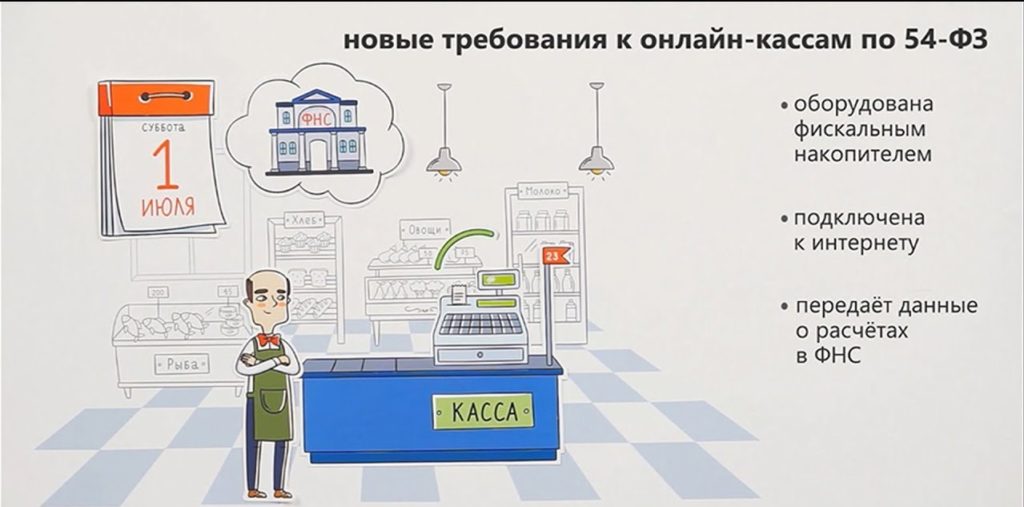 Что такое онлайн-касса и как она работает