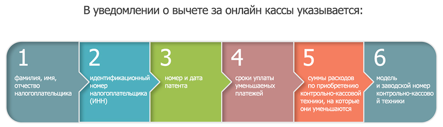 Налоговый вычет за онлайн-кассу для ИП на УСН и Патенте